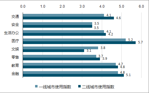 人工智能专业及就业前景深度解析