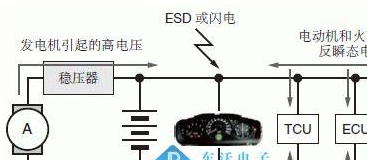 电源线管理制度大全