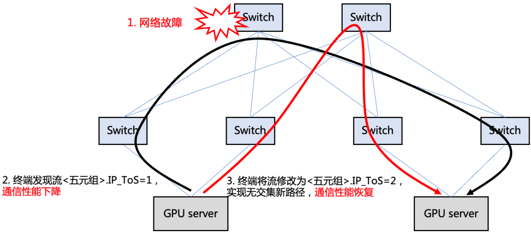 船舶锚链，重要组件与关键技术解析