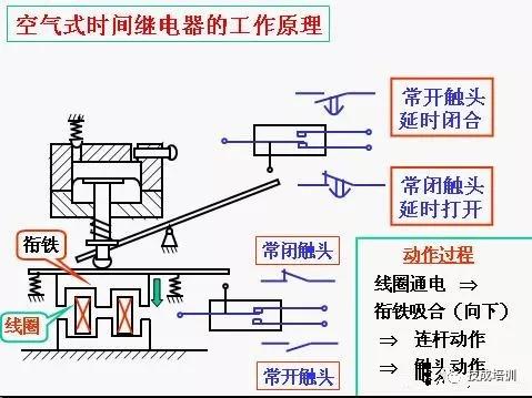 关于拉床电气原理图片大全的介绍