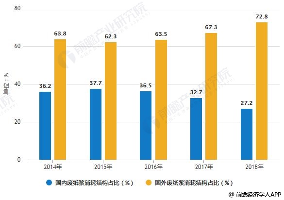 包装箱生意的市场前景分析