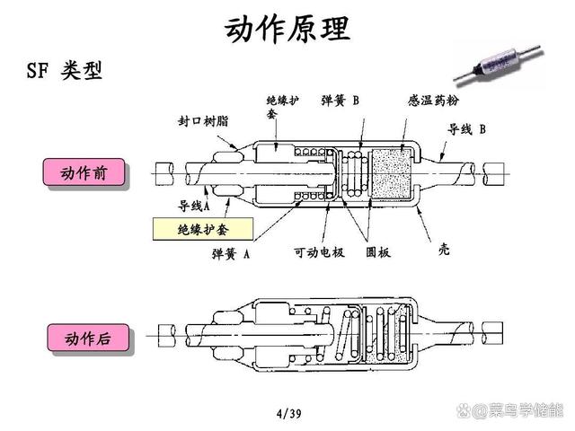 低压熔断器的用途及其重要性解析