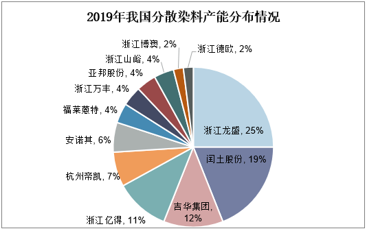 偶氮染料，深入了解其性质、应用与未来发展