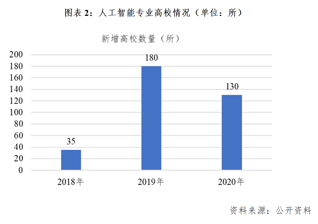 人工智能专业的就业前景分析