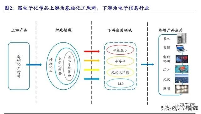 化学纤维与电子产品样品展示柜的关系，一种深度探讨与实际应用分析