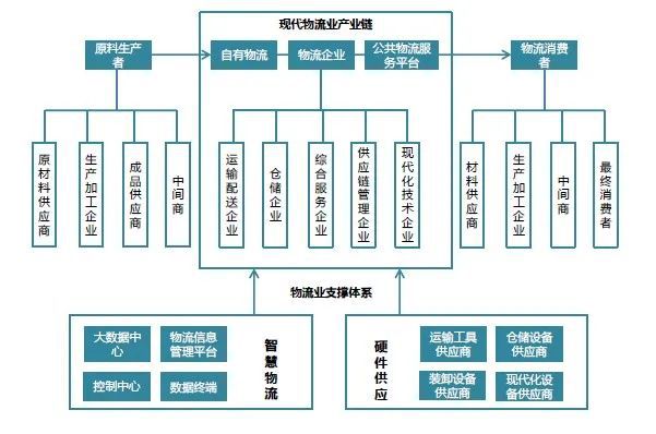 通用包装技术，现代物流与供应链管理中的关键要素