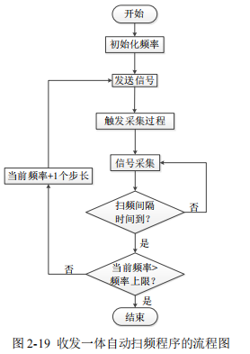 Lida电导仪，技术特性与应用领域