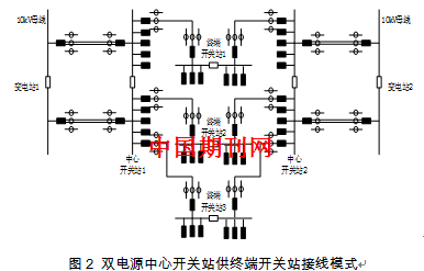 探讨POLO与测量变频器好坏之间的关系