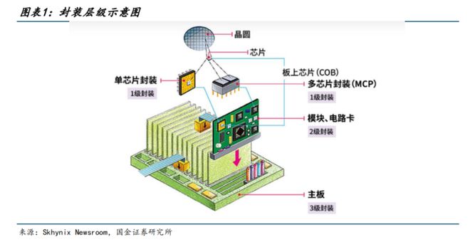 自动气体灭火系统 第85页