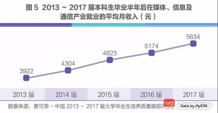 人工智能就业方向及前景论文