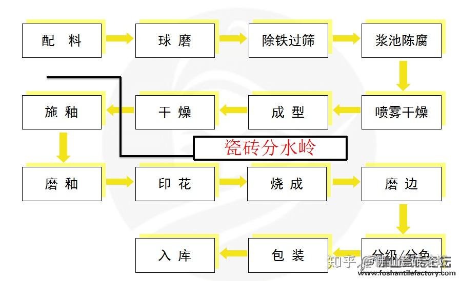 充气玩具制品生产流程详解