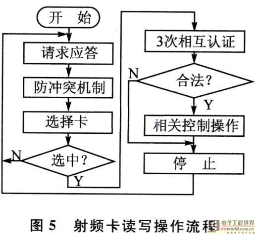 射频卡的组成及其技术特点