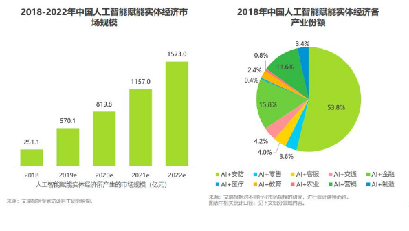 人工智能专业就业趋势分析