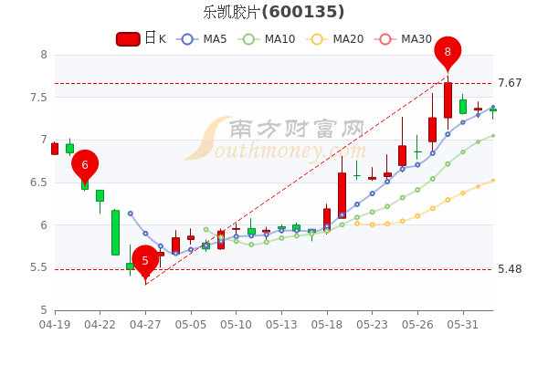 胶卷行业深度分析