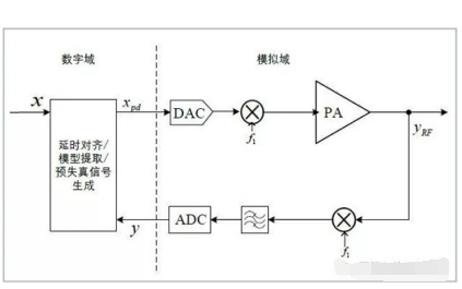 色谱仪构造及其技术原理