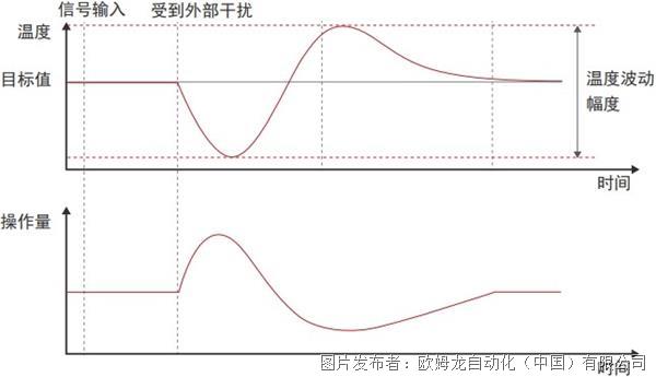 温控设备的作用，精确控制温度，保障生产与生活品质