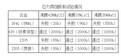 常见的钢制品及其应用