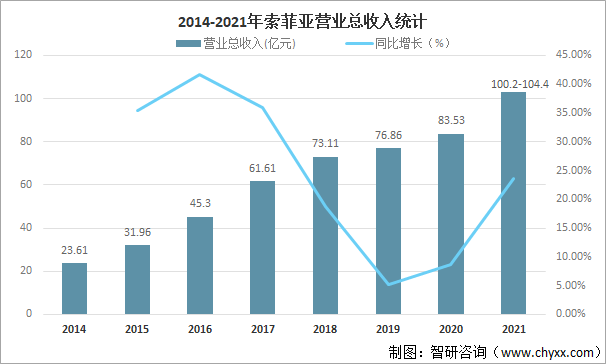 液晶显示器市场前景展望