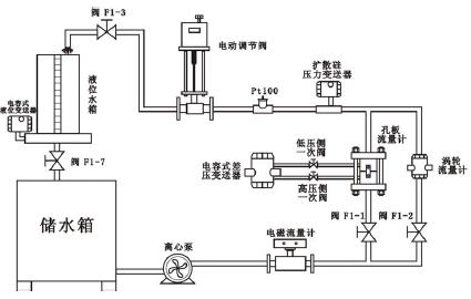 液位仪表项目概述及其实施方案