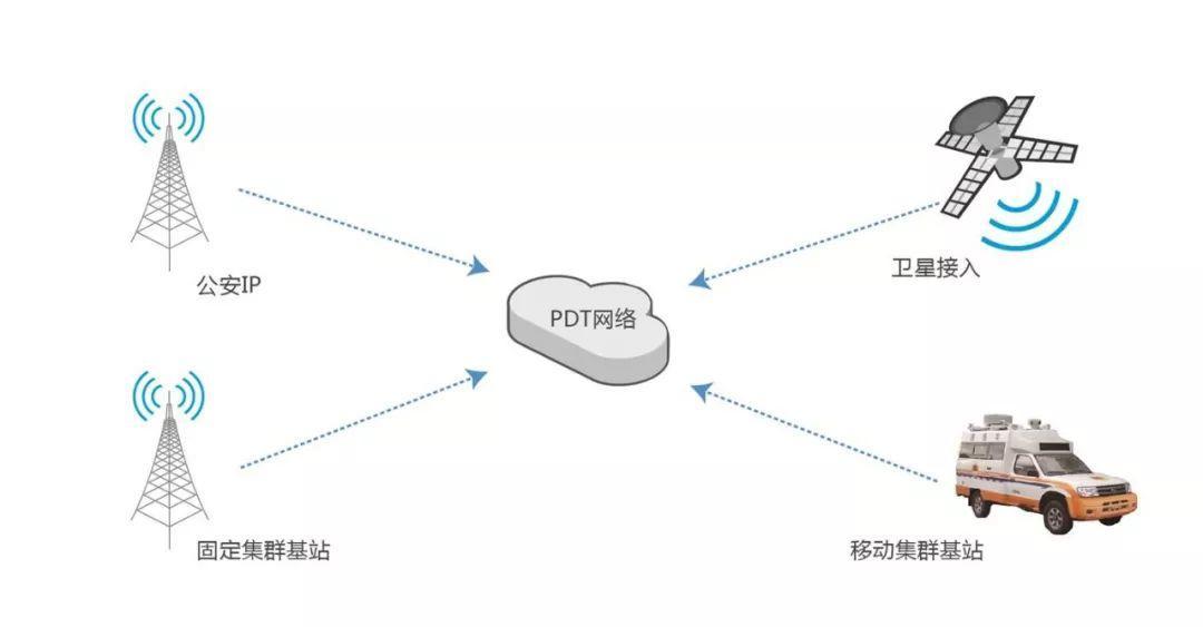 语音网关对接，实现语音通信与信息技术的无缝连接