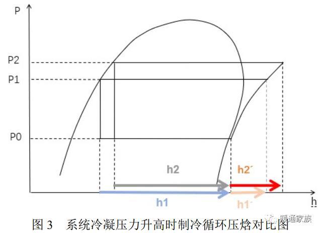 编码器温度过高，原因、影响及解决方案