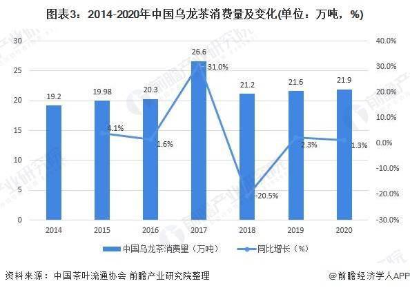 标本行业现状及前景分析