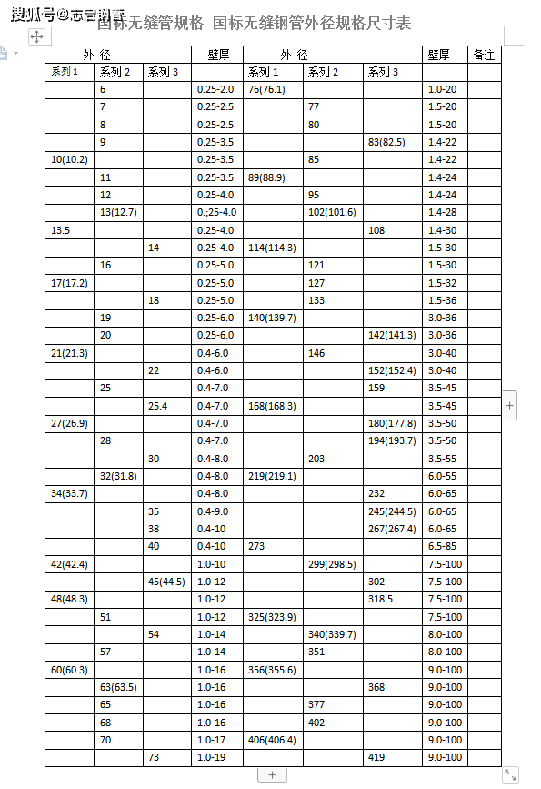 绝缘铝芯导线型号表及其特点