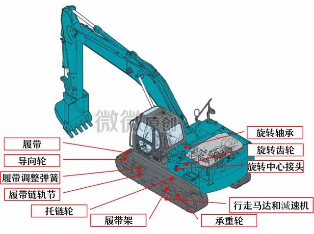 挖掘机装置，核心部件与技术特性解析