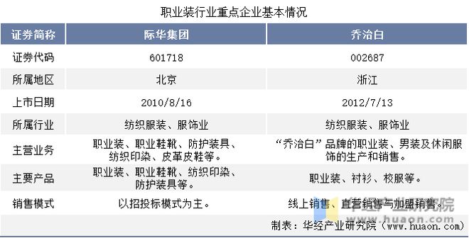 钮扣与生产运动套装品牌公司概览