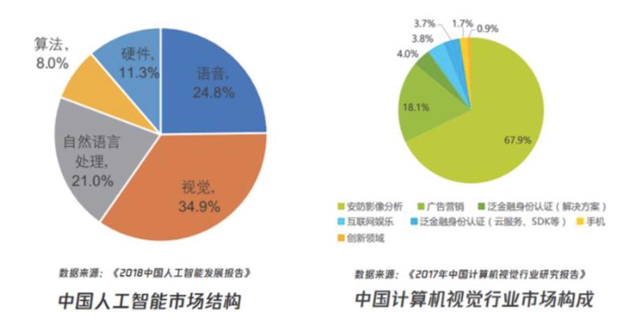 人工智能大专生能否找到工作，行业就业前景与自身竞争力分析