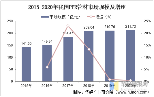 管材行业的发展趋势