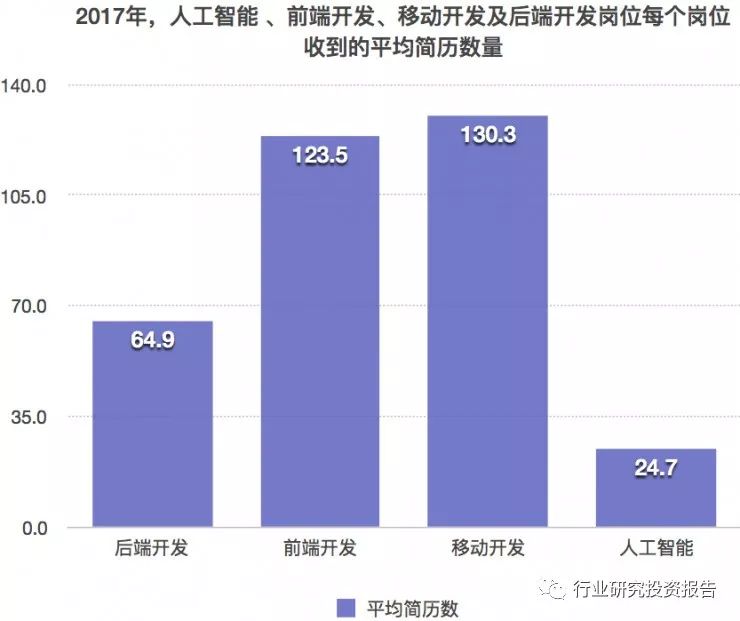 人工智能和游戏开发哪个工资高，行业对比与薪资分析