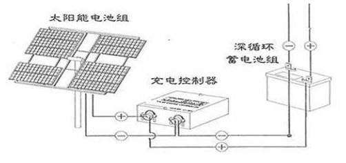 太阳能发电技术前景概述