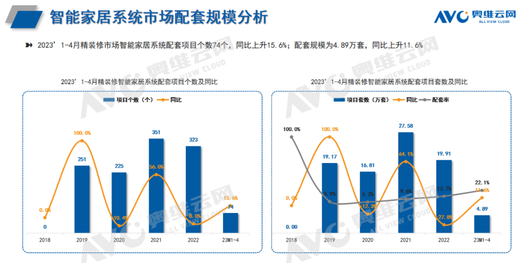 智能照明行业，创新、节能与未来的发展方向