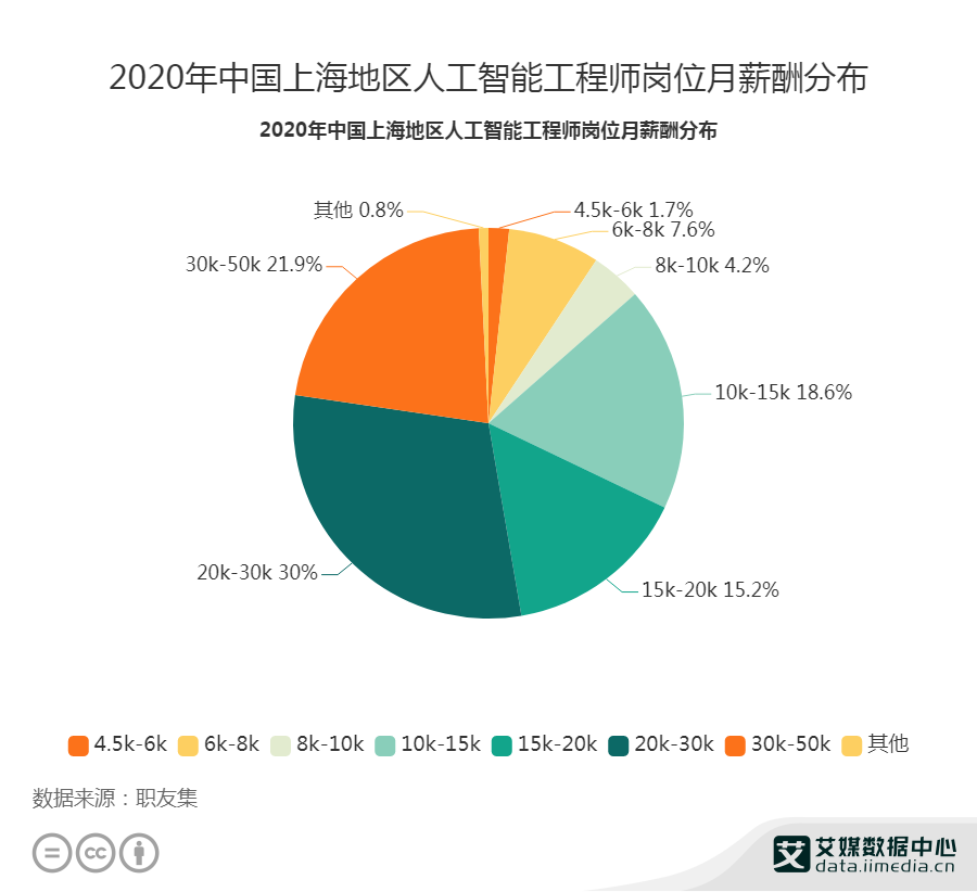 人工智能工程师月薪多少？本科毕业生的薪资探讨