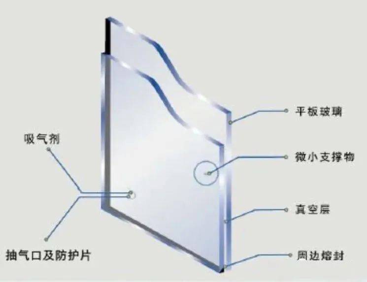 防爆玻璃的材料及其特性