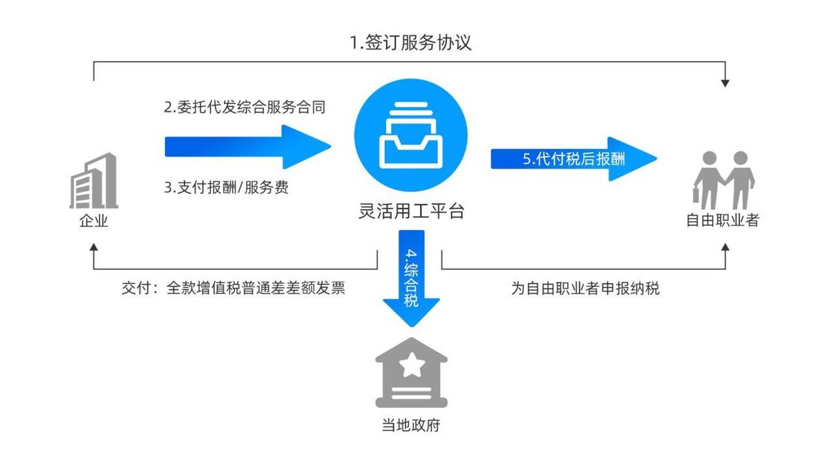 酒店用品采购平台，一站式解决方案，助力酒店业高效运营