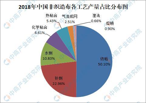 非织造布行业，深度解析与发展展望