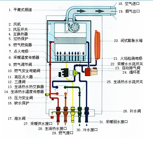 燃烧器构造详解