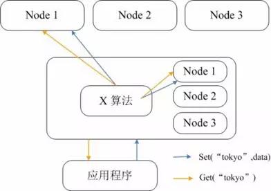 铃木与文件存储软件的不同之处，技术、应用领域及功能差异