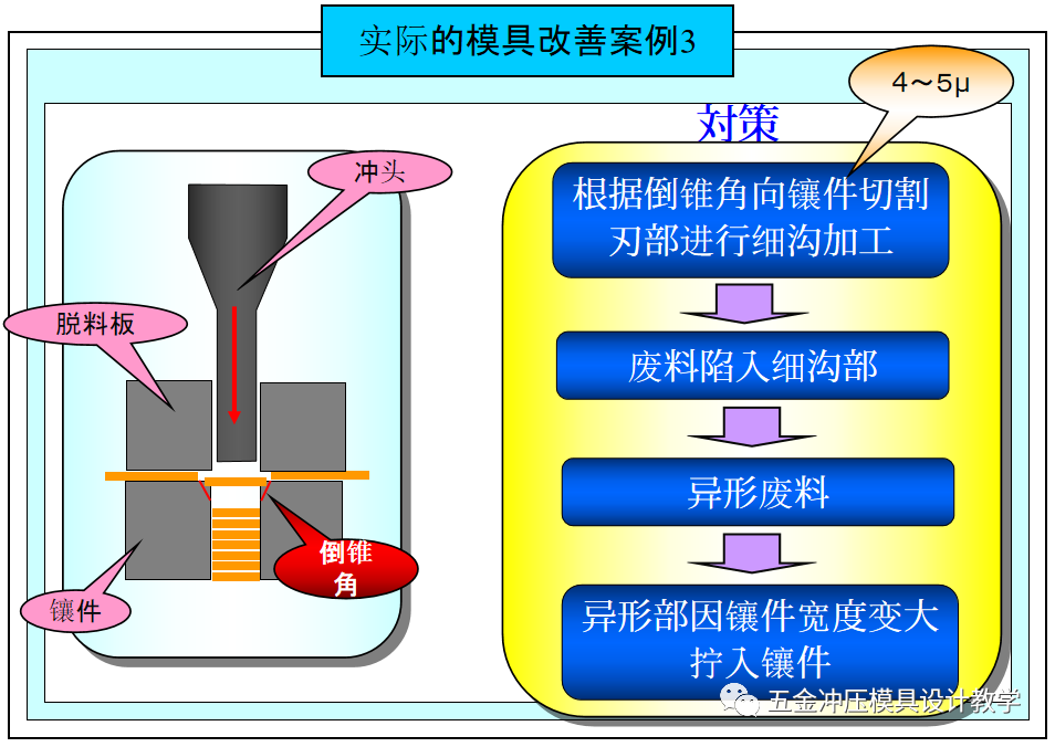 五金模型，从基础知识到深度解析