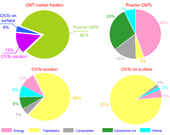 硅制颜料，探索现代颜料制造的新领域