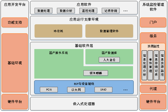 文件存储管理系统，构建高效、可靠的数据存储解决方案