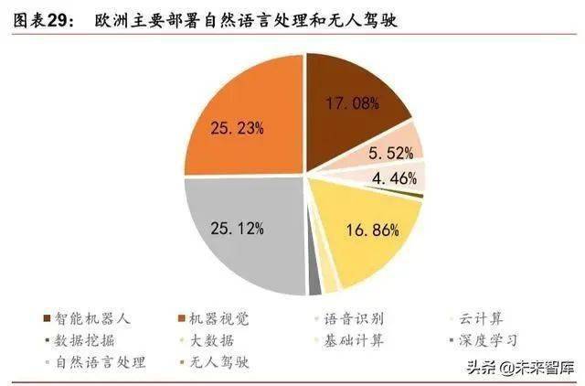 人工智能毕业后从事的职业与未来发展展望