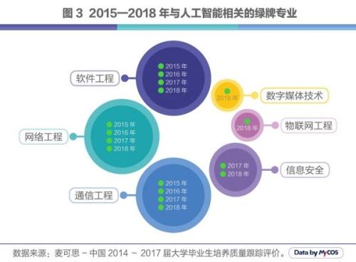 人工智能专业的职业前景与就业方向探讨