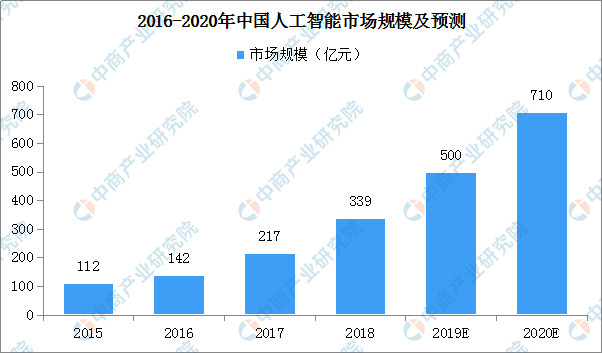 人工智能链条产业链条深度解析