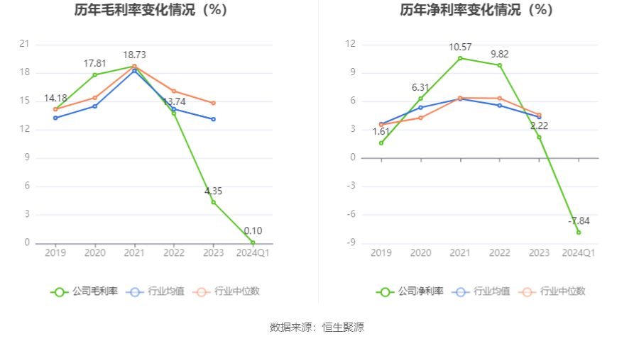 自动气体灭火系统 第79页