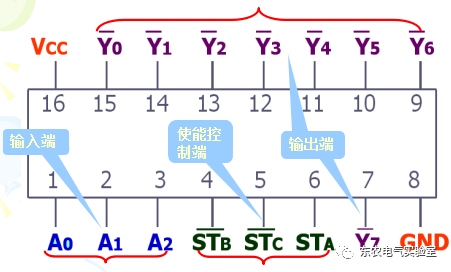 译码器与编码器的功能及区别解析