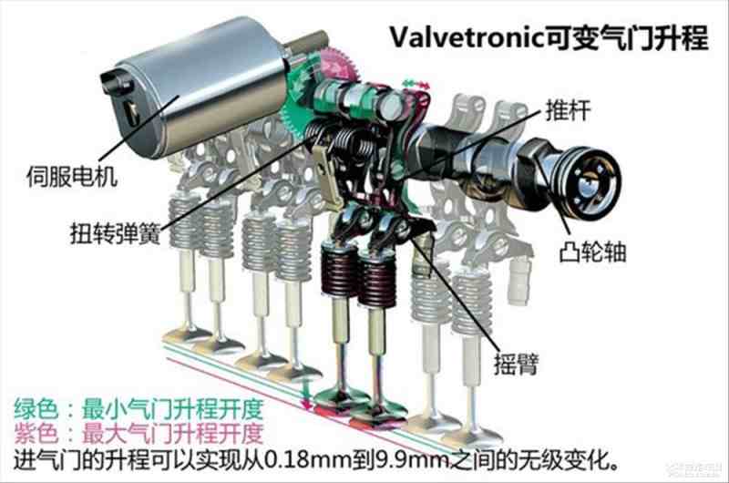 气门节的作用及其在汽车引擎中的重要性