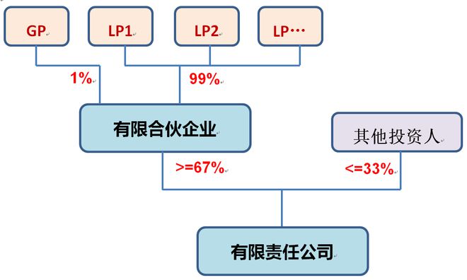 液位控制应用，从基础理论到实际应用